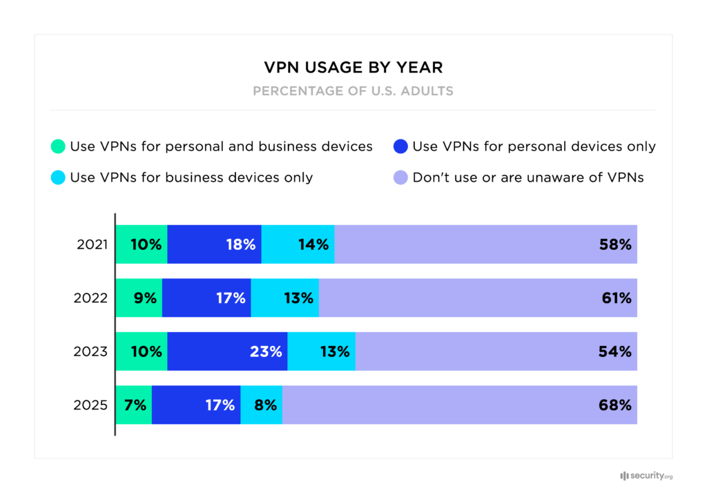 privacy focused vpns for safe internet usage 2025