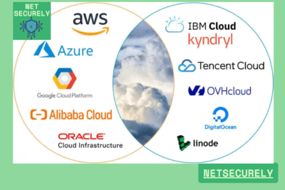 Best Cloud Hosting with Global Access 12 Best Cloud Hosting with Global Access