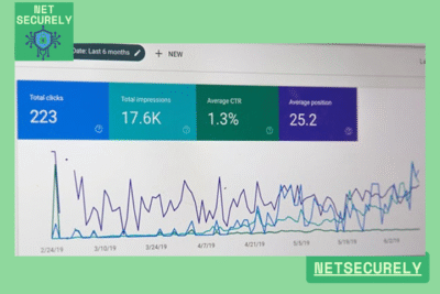 Best Dedicated Hosting for High Traffic Sites