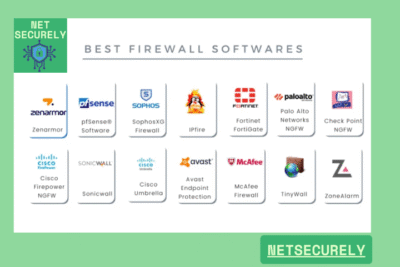 Best Enterprise Firewalls for Business in 2025 59 Best Enterprise Firewalls for Business in 2025 1