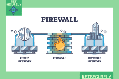Best Firewalls with IDS for Enterprises USA 7 Best Firewalls with IDS for Enterprises USA 1