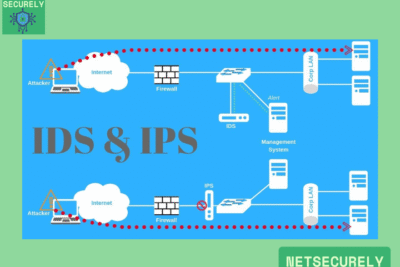 Best Firewalls with IDS for Threat Detection 50 Best Firewalls with IDS for Threat Detection 1