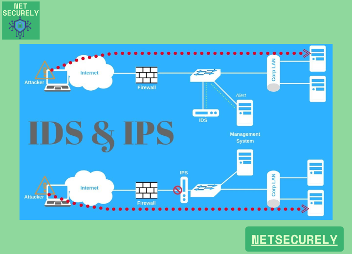 Best Firewalls with IDS for Threat Detection 1 Best Firewalls with IDS for Threat Detection 1