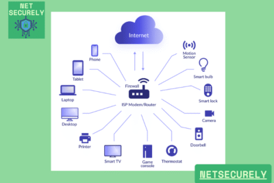 Best Home Firewalls for IoT Device Security 10 Best Home Firewalls for IoT Device Security