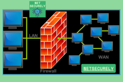 Firewalls with IDS for Comprehensive Defense 1