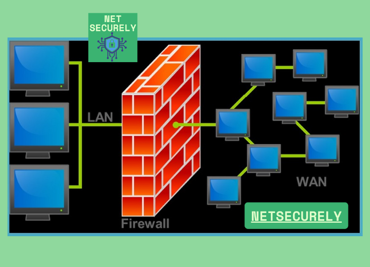 Firewalls with IDS for Comprehensive Defense 1