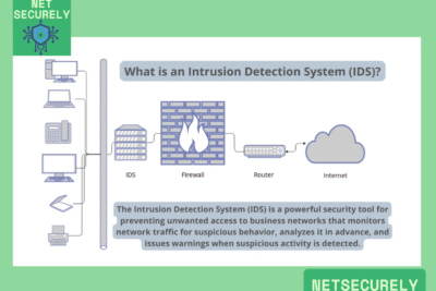 Firewalls with IDS for Real-Time Protection 51 Firewalls with IDS for Real Time Protection 1