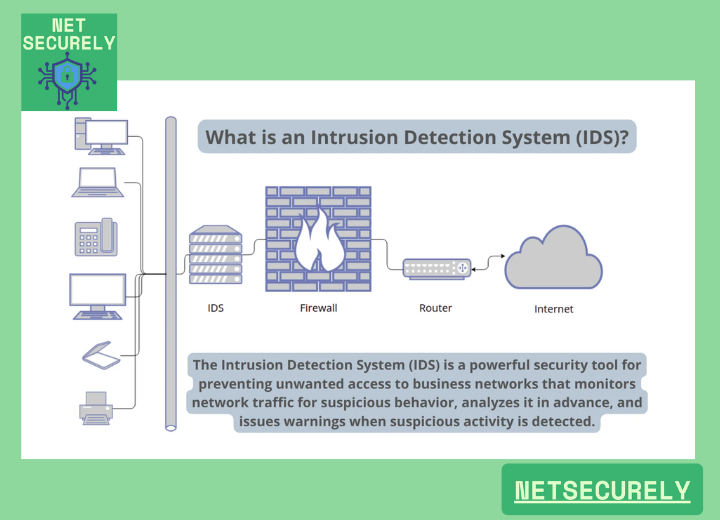 Firewalls with IDS for Real-Time Protection 1 Firewalls with IDS for Real Time Protection 1