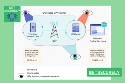 Free VPNs for Safe Internet Access Without Cost 22 Free VPNs for Safe Internet Access Without Cost 1
