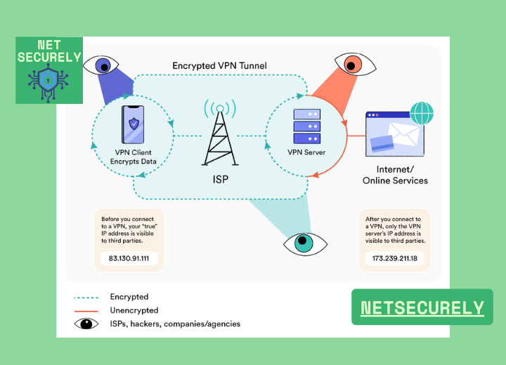 Free VPNs for Safe Internet Access Without Cost 1 Free VPNs for Safe Internet Access Without Cost 1