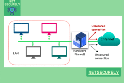 Hardware Firewalls for High-Performance Networks 42 Hardware Firewalls for High Performance Networks 1