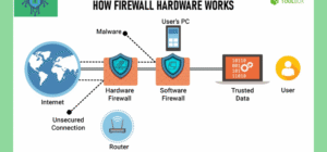 Hardware Firewalls for High Speed Security 1