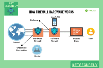 Hardware Firewalls for High-Speed Security 25 Hardware Firewalls for High Speed Security 1