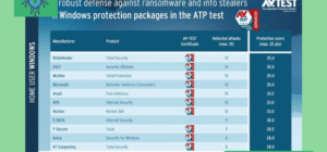 Premium Antivirus for Advanced Threat Defense