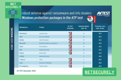 Premium Antivirus for Advanced Threat Defense 24 Premium Antivirus for Advanced Threat Defense