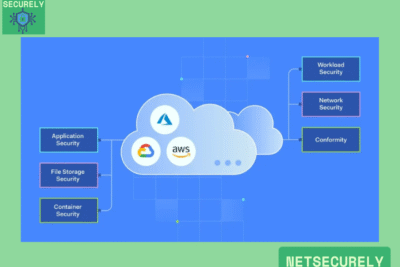 Secure Cloud Hosting for Dynamic Websites 32 Secure Cloud Hosting for Dynamic Websites