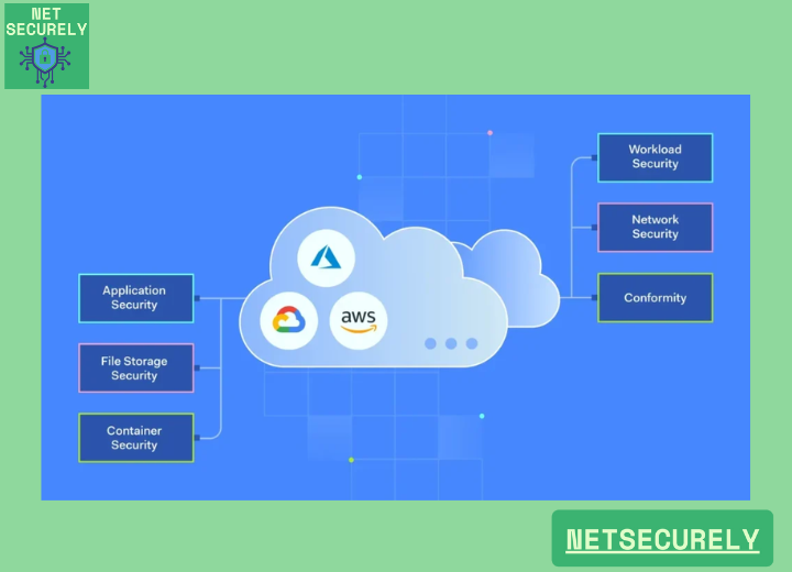 Secure Cloud Hosting for Dynamic Websites 1 Secure Cloud Hosting for Dynamic Websites