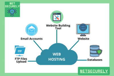 Top Cloud Hosting for High Availability USA 36 Top Cloud Hosting for High Availability USA