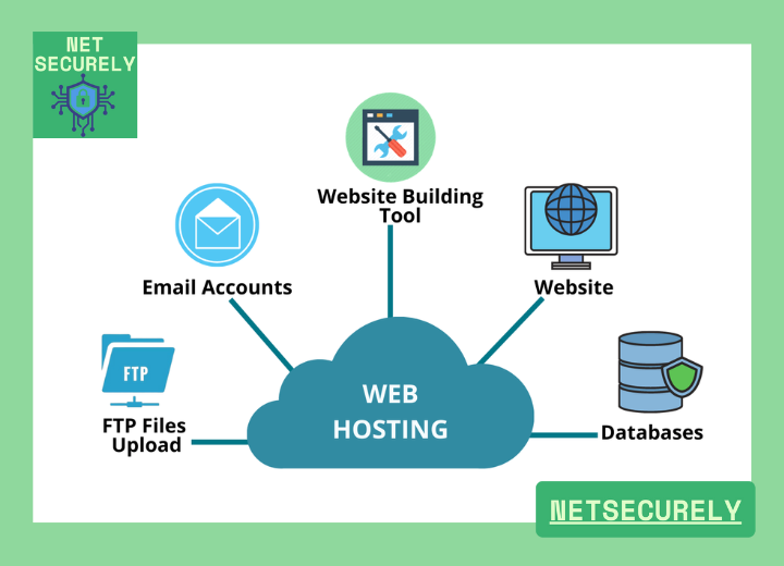 Top Cloud Hosting for High Availability USA 1 Top Cloud Hosting for High Availability USA