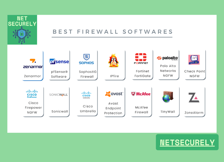 Top Software Firewalls for Scalable Security 1 Top Software Firewalls for Scalable Security