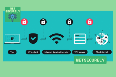 Best VPNs for Data Privacy and Secure Surfing 13 VPNs for Data Privacy and Secure Surfing