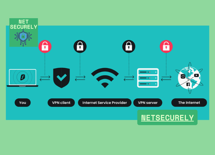 VPNs for Data Privacy and Secure Surfing
