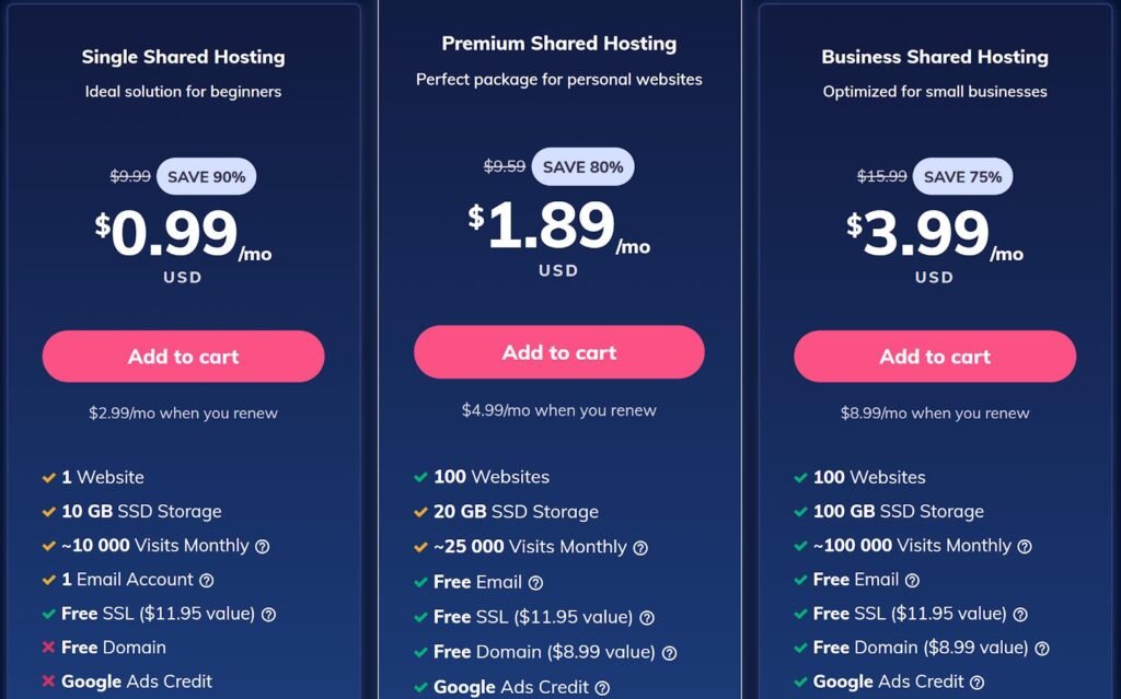 best shared hosting for affordable web plans