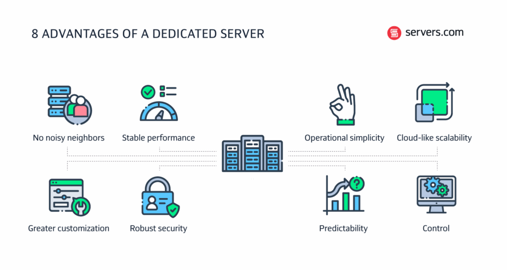 Dedicated Hosting for Secure Scalable Sites 5 dedicated hosting for secure scalable sites