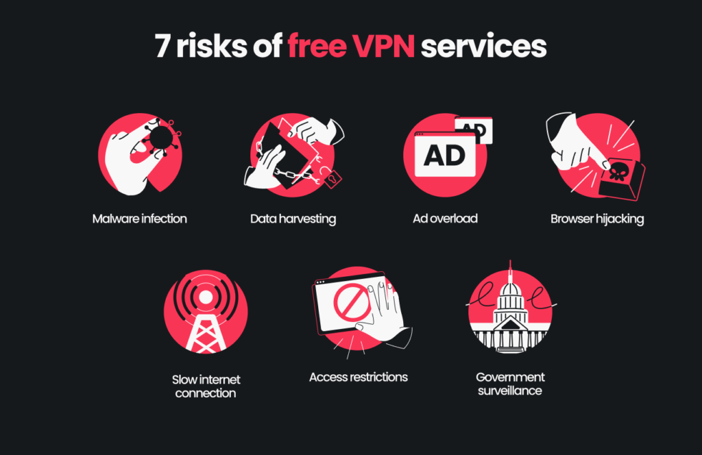 free vpns for safe internet access without cost