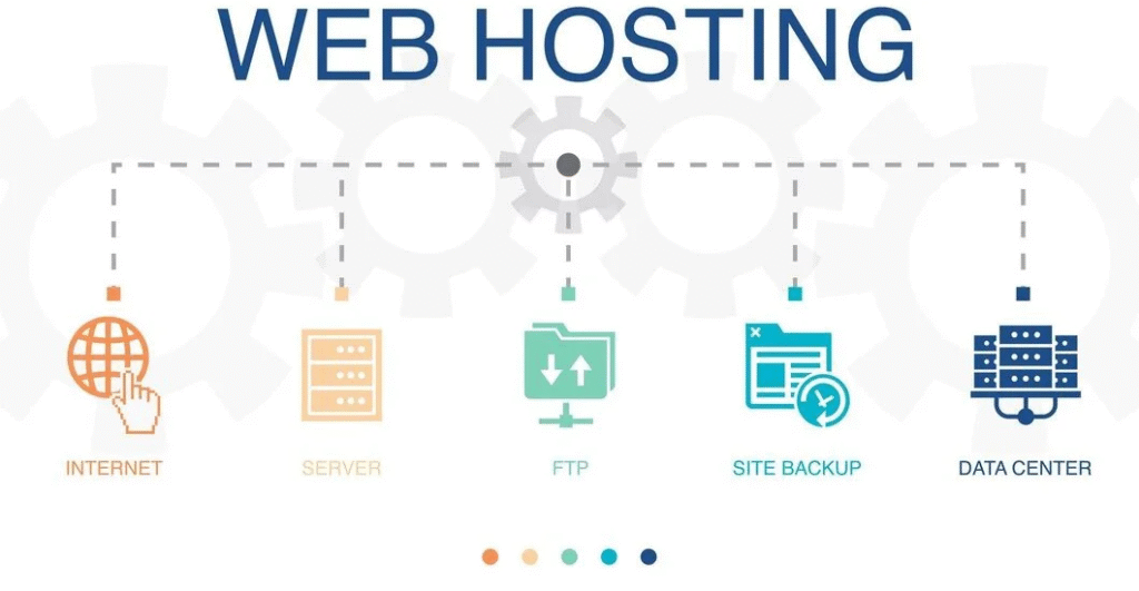 Dedicated Hosting for Secure Scalable Sites 3 Dedicated Hosting for Secure Scalable Sites