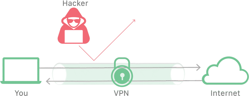 Speedy VPNs for Uninterrupted Internet Access