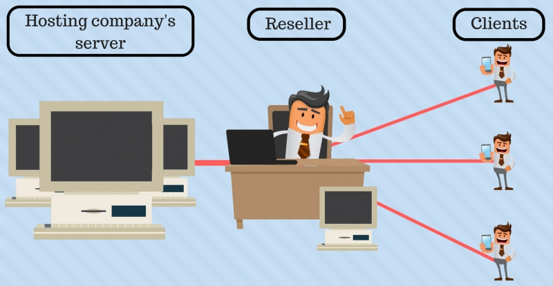 Reseller Hosting for Secure Client Websites