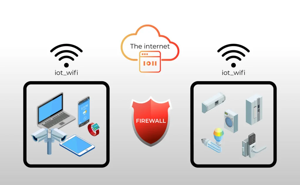 Best Home Firewalls for IoT Device Security
