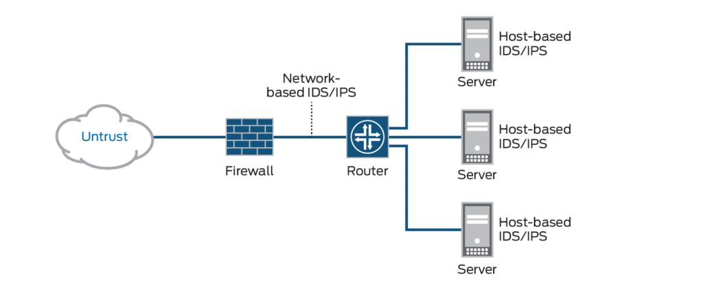 Top Firewalls with IDS for Networks in USA 2 Top Firewalls with IDS for Networks in USA