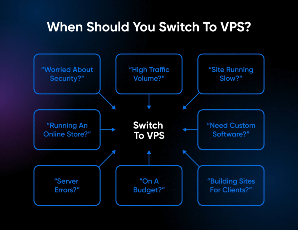Secure Linux VPS for Web Apps and Hosting 2 Secure Linux VPS for Web Apps and Hosting
