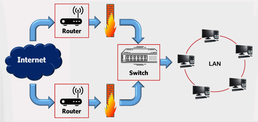 Top Home Firewalls for Easy Setup in USA 2 Top Home Firewalls for Easy Setup in USA
