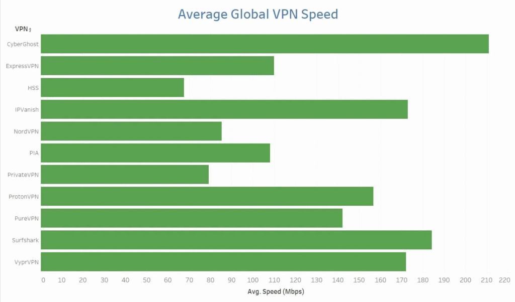 Fastest VPNs for High-Speed Internet in 2025 USA 2 Fastest VPNs for High-Speed Internet in 2025 USA