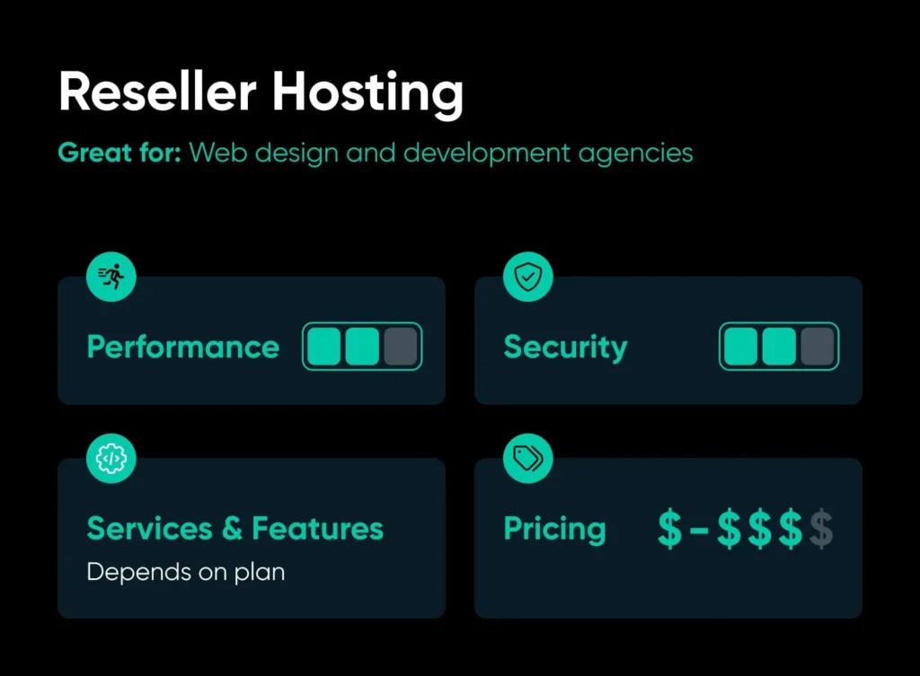 Secure Reseller Hosting for Web Designers 2 Secure Reseller Hosting for Web Designers