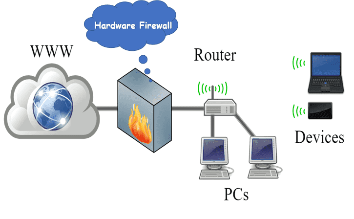 Hardware Firewalls for High-Performance Networks 3 Hardware Firewalls for High-Performance Networks