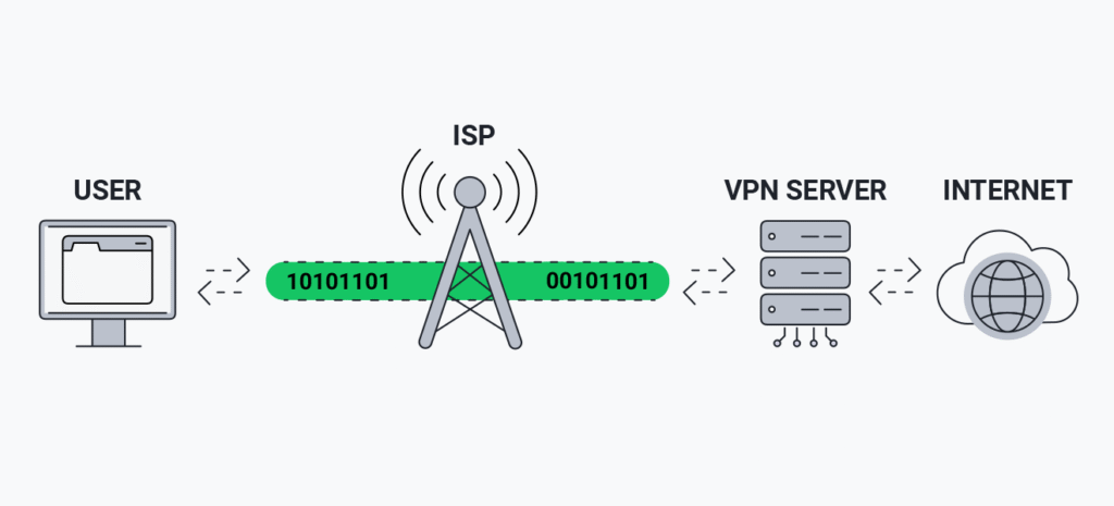 Free VPNs for Safe Internet Access Without Cost 3 Free VPNs for Safe Internet Access Without Cost
