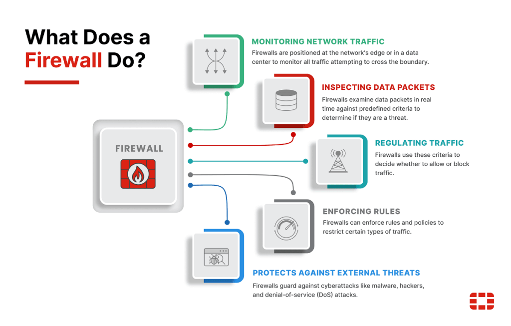 Secure Software Firewalls for Network Defense 2 Secure Software Firewalls for Network Defense
