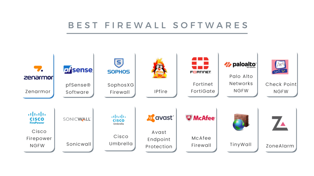 software firewalls for reliable protection usa
