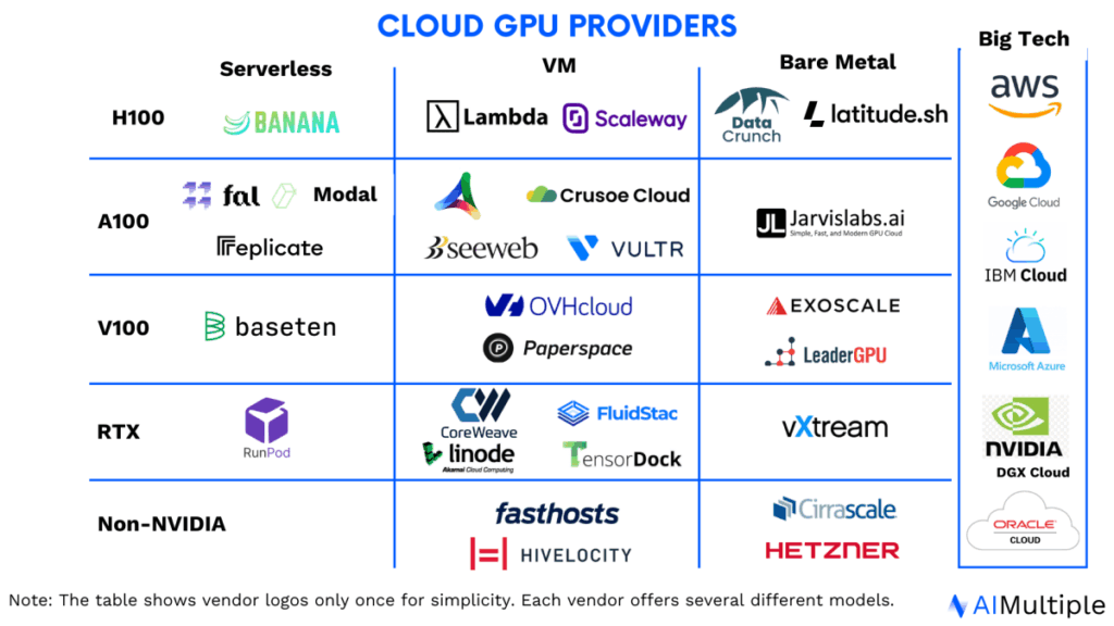Top Cloud Hosting for Secure Data Management 5 top cloud hosting for secure data management