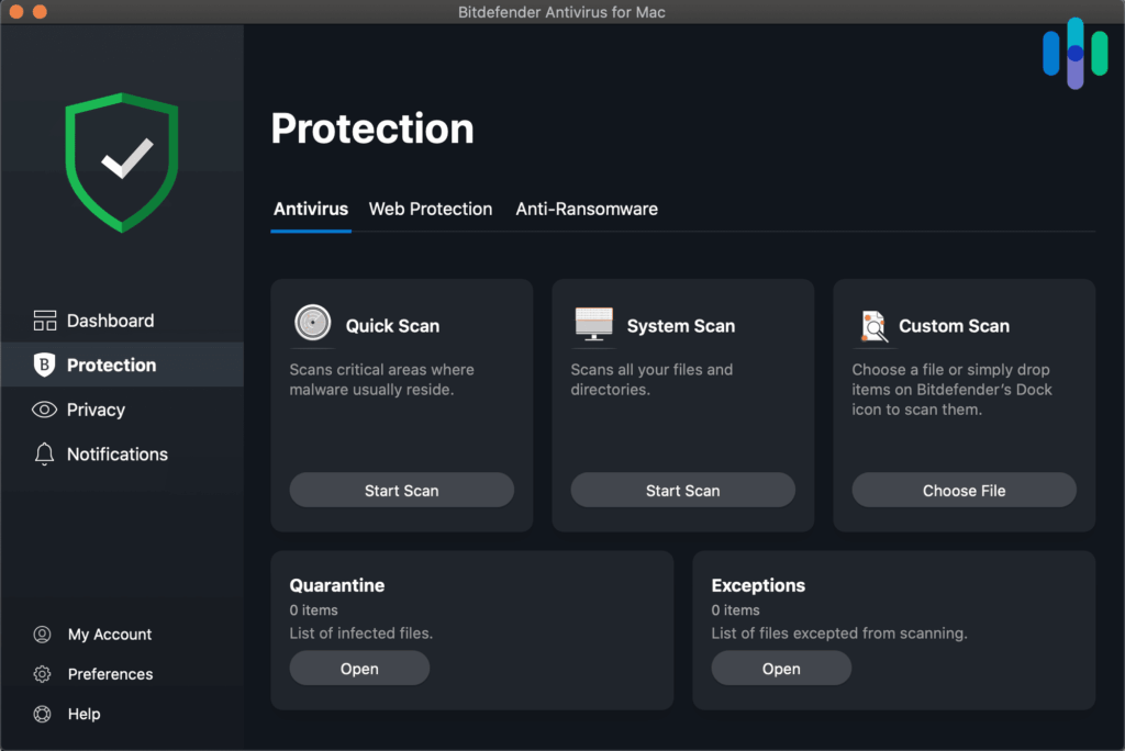 top premium antivirus for malware protection