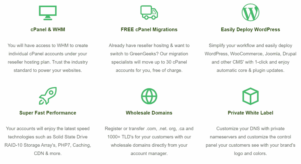 Reseller Hosting for Profitable