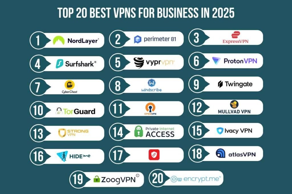 top vpns for business data encryption and privacy